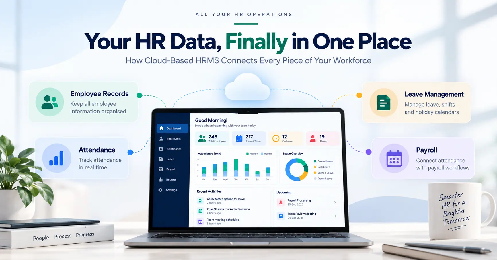 Cloud based hrms